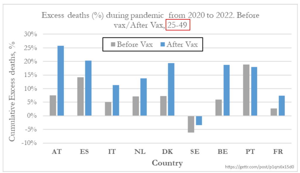 Eurostats 9 countries - excess deaths