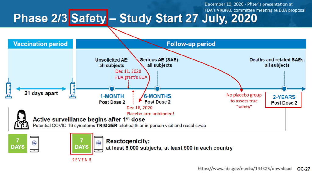 Pfizer's safety assessment timeline