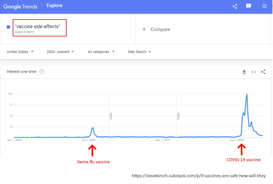 Google search term "vaccine side effects" spikes