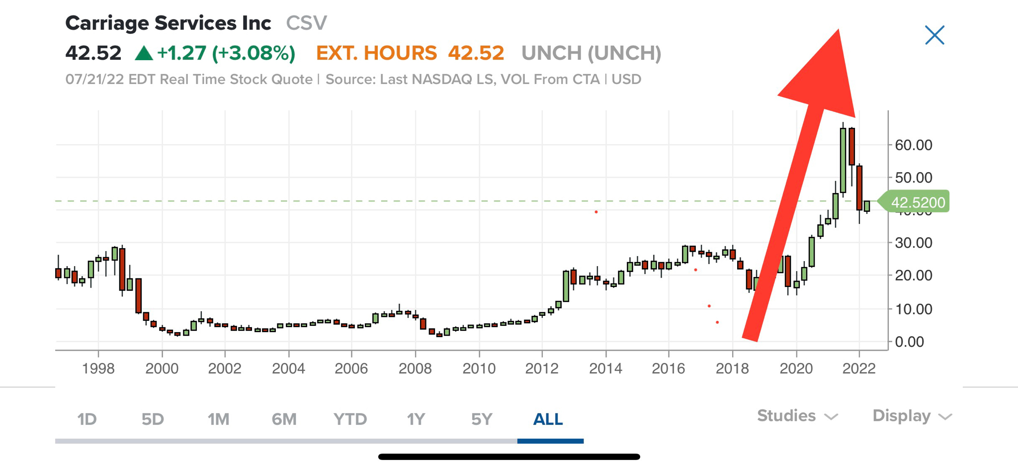 Excess Mortality Totality of Evidence