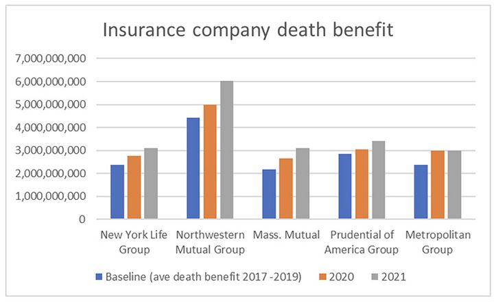 5-life-insurance-company-payouts-FOIA.jpg