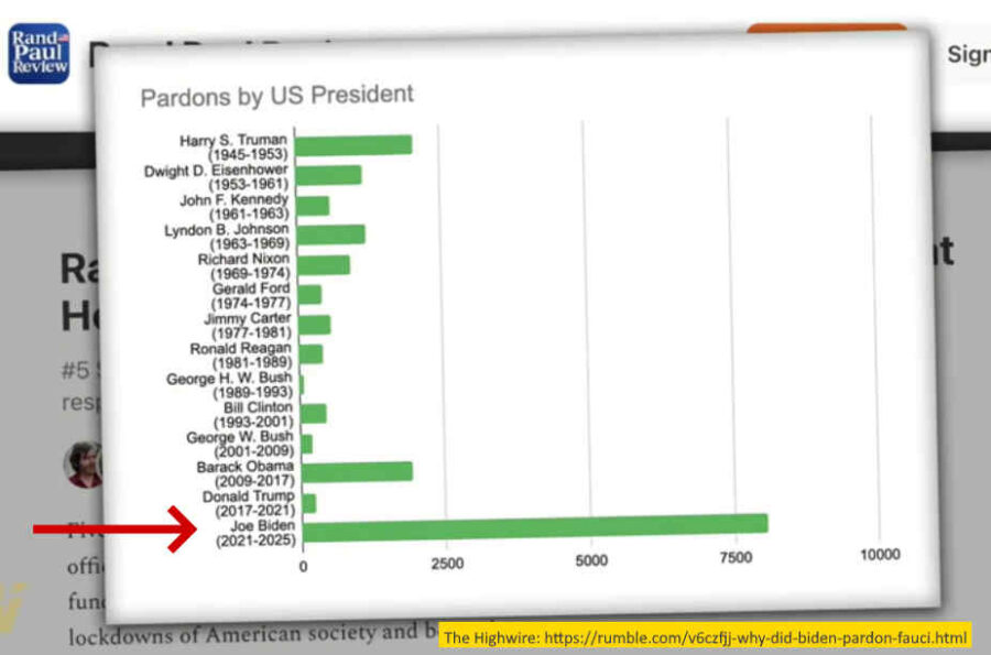 Joe biden pardons compared to previous presidents