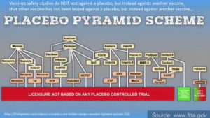 The childhood vaccine clinical trial placebo pyramid scheme - The Highwire