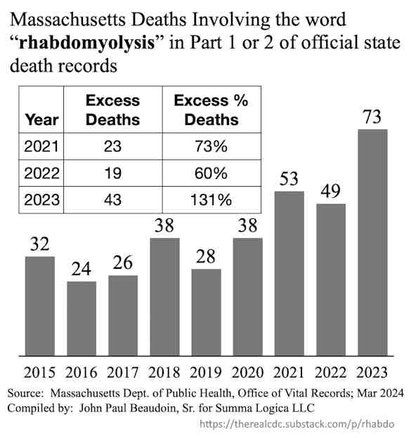 rhabdomyolitis mentioned in massachusetts death records