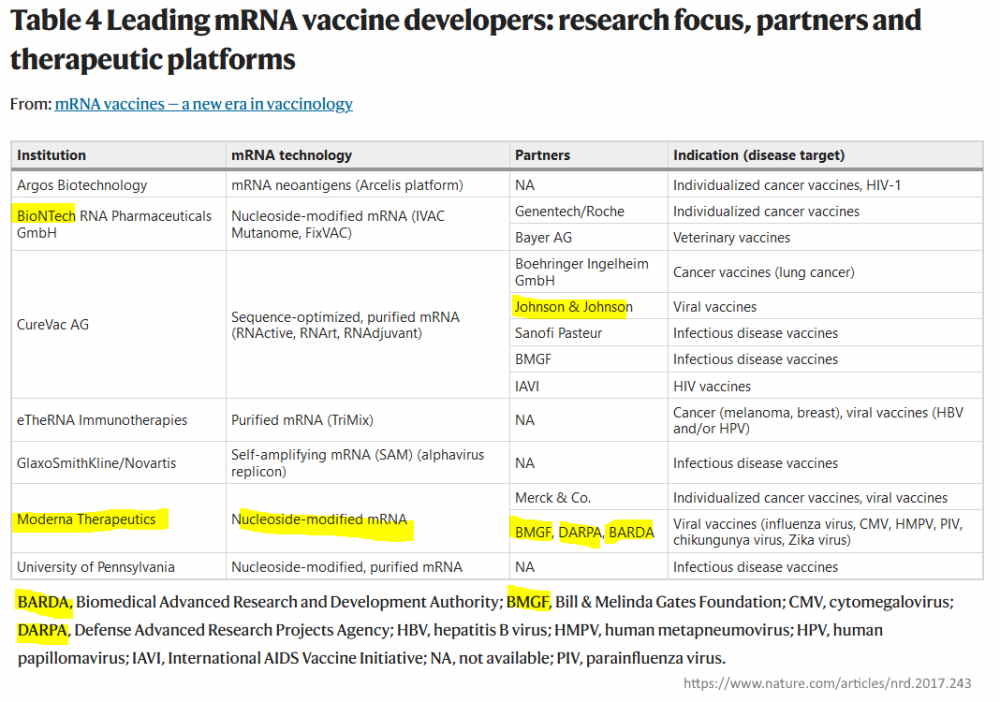 Table 4 - the state of mRNA platform Jan 2018