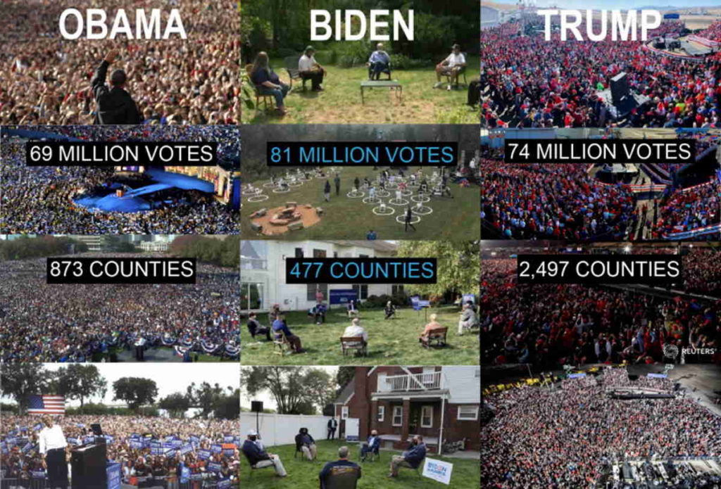 compare and contrast Obama - Biden - Trump campaign crowds v votes