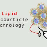 Lipid Nanoparticle technology