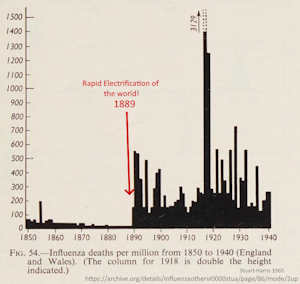 Influenza deaths England Wales 1950-1940