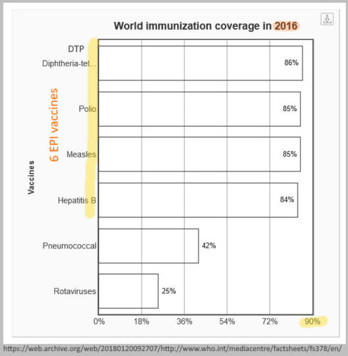 World vaccination coverage 2016
