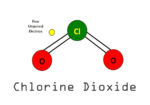 Chlorine Dioxide