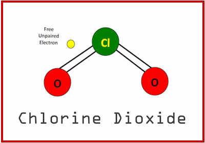 Chlorine Dioxide and Chlorine Dioxide Solution (CDS)