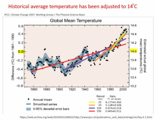 IPCC 2007 use 14 degrees celsius as global mean temperature